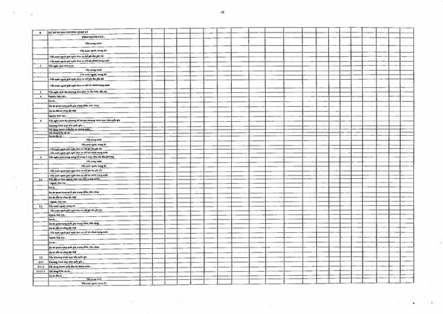 Nghị định số 254/2025/NĐ-CP quy định về quản lý, thanh toán, quyết toán dự án sử dụng vốn đầu tư công- Ảnh 77. Nghị định số 254/2025/NĐ-CP quy định về quản lý, thanh toán, quyết toán dự án sử dụng vốn đầu tư công- Ảnh 77.