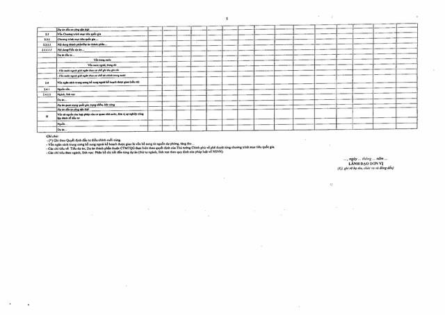 Nghị định số 254/2025/NĐ-CP quy định về quản lý, thanh toán, quyết toán dự án sử dụng vốn đầu tư công- Ảnh 72. Nghị định số 254/2025/NĐ-CP quy định về quản lý, thanh toán, quyết toán dự án sử dụng vốn đầu tư công- Ảnh 72.