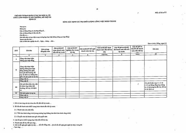 Nghị định số 254/2025/NĐ-CP quy định về quản lý, thanh toán, quyết toán dự án sử dụng vốn đầu tư công- Ảnh 85. Nghị định số 254/2025/NĐ-CP quy định về quản lý, thanh toán, quyết toán dự án sử dụng vốn đầu tư công- Ảnh 85.