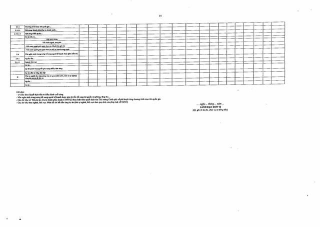 Nghị định số 254/2025/NĐ-CP quy định về quản lý, thanh toán, quyết toán dự án sử dụng vốn đầu tư công- Ảnh 81. Nghị định số 254/2025/NĐ-CP quy định về quản lý, thanh toán, quyết toán dự án sử dụng vốn đầu tư công- Ảnh 81.