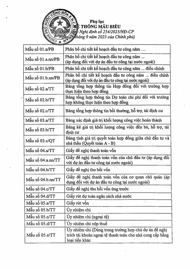 Nghị định số 254/2025/NĐ-CP quy định về quản lý, thanh toán, quyết toán dự án sử dụng vốn đầu tư công- Ảnh 68. Nghị định số 254/2025/NĐ-CP quy định về quản lý, thanh toán, quyết toán dự án sử dụng vốn đầu tư công- Ảnh 68.