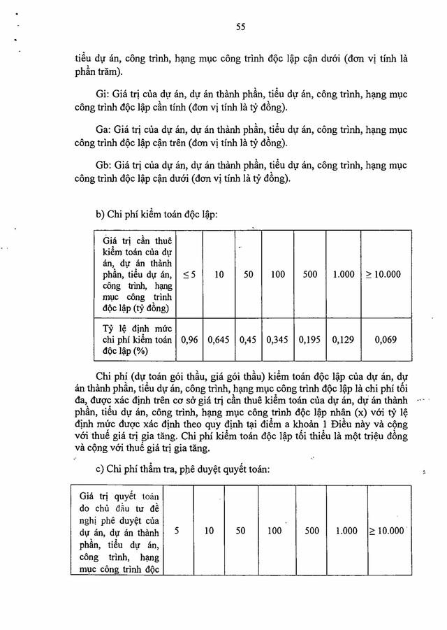 Nghị định số 254/2025/NĐ-CP quy định về quản lý, thanh toán, quyết toán dự án sử dụng vốn đầu tư công- Ảnh 55. Nghị định số 254/2025/NĐ-CP quy định về quản lý, thanh toán, quyết toán dự án sử dụng vốn đầu tư công- Ảnh 55.