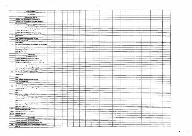 Nghị định số 254/2025/NĐ-CP quy định về quản lý, thanh toán, quyết toán dự án sử dụng vốn đầu tư công- Ảnh 74. Nghị định số 254/2025/NĐ-CP quy định về quản lý, thanh toán, quyết toán dự án sử dụng vốn đầu tư công- Ảnh 74.