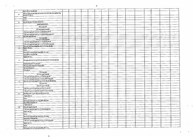 Nghị định số 254/2025/NĐ-CP quy định về quản lý, thanh toán, quyết toán dự án sử dụng vốn đầu tư công- Ảnh 71. Nghị định số 254/2025/NĐ-CP quy định về quản lý, thanh toán, quyết toán dự án sử dụng vốn đầu tư công- Ảnh 71.
