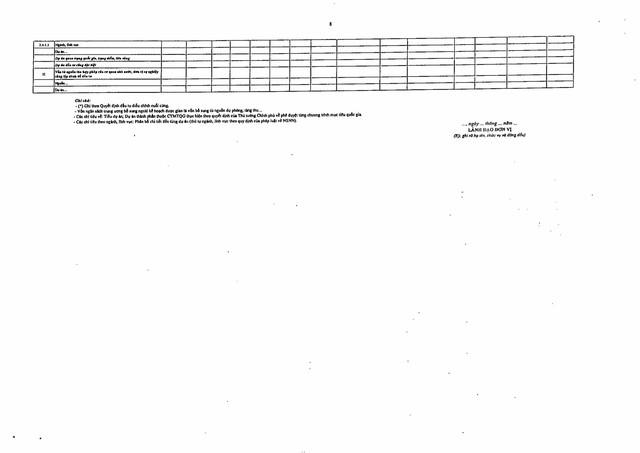 Nghị định số 254/2025/NĐ-CP quy định về quản lý, thanh toán, quyết toán dự án sử dụng vốn đầu tư công- Ảnh 75. Nghị định số 254/2025/NĐ-CP quy định về quản lý, thanh toán, quyết toán dự án sử dụng vốn đầu tư công- Ảnh 75.