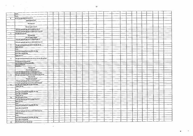 Nghị định số 254/2025/NĐ-CP quy định về quản lý, thanh toán, quyết toán dự án sử dụng vốn đầu tư công- Ảnh 80. Nghị định số 254/2025/NĐ-CP quy định về quản lý, thanh toán, quyết toán dự án sử dụng vốn đầu tư công- Ảnh 80.