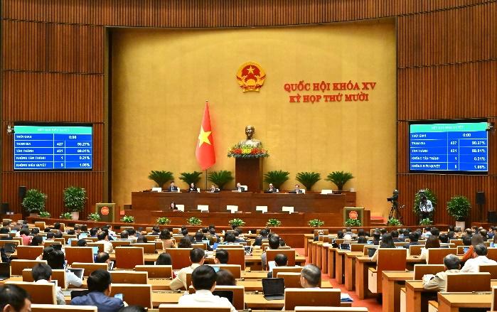 Kỳ họp thứ 10 Quốc hội Khóa XV thông qua Luật sửa đổi, bổ sung một số điều của Luật Chuyển giao công nghệ. Kỳ họp thứ 10 Quốc hội Khóa XV thông qua Luật sửa đổi, bổ sung một số điều của Luật Chuyển giao công nghệ.