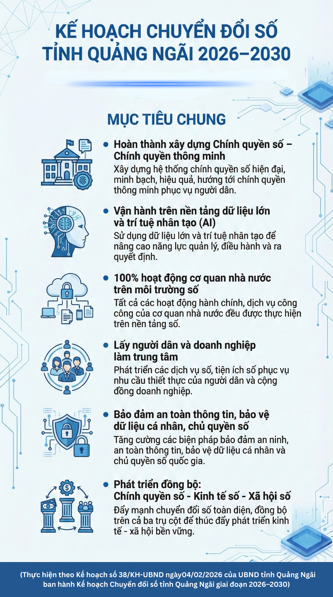 INFOGRAPHIC: Kế hoạch Chuyển đổi số giai đoạn 2026–2030 của UBND tỉnh Quảng Ngãi