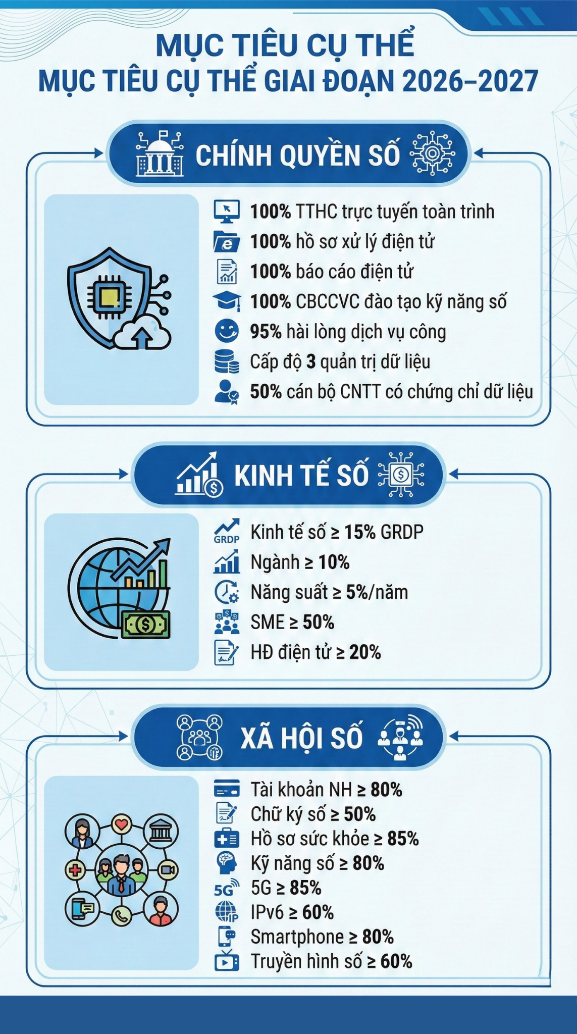 INFOGRAPHIC: Kế hoạch Chuyển đổi số giai đoạn 2026–2030 của UBND tỉnh Quảng Ngãi