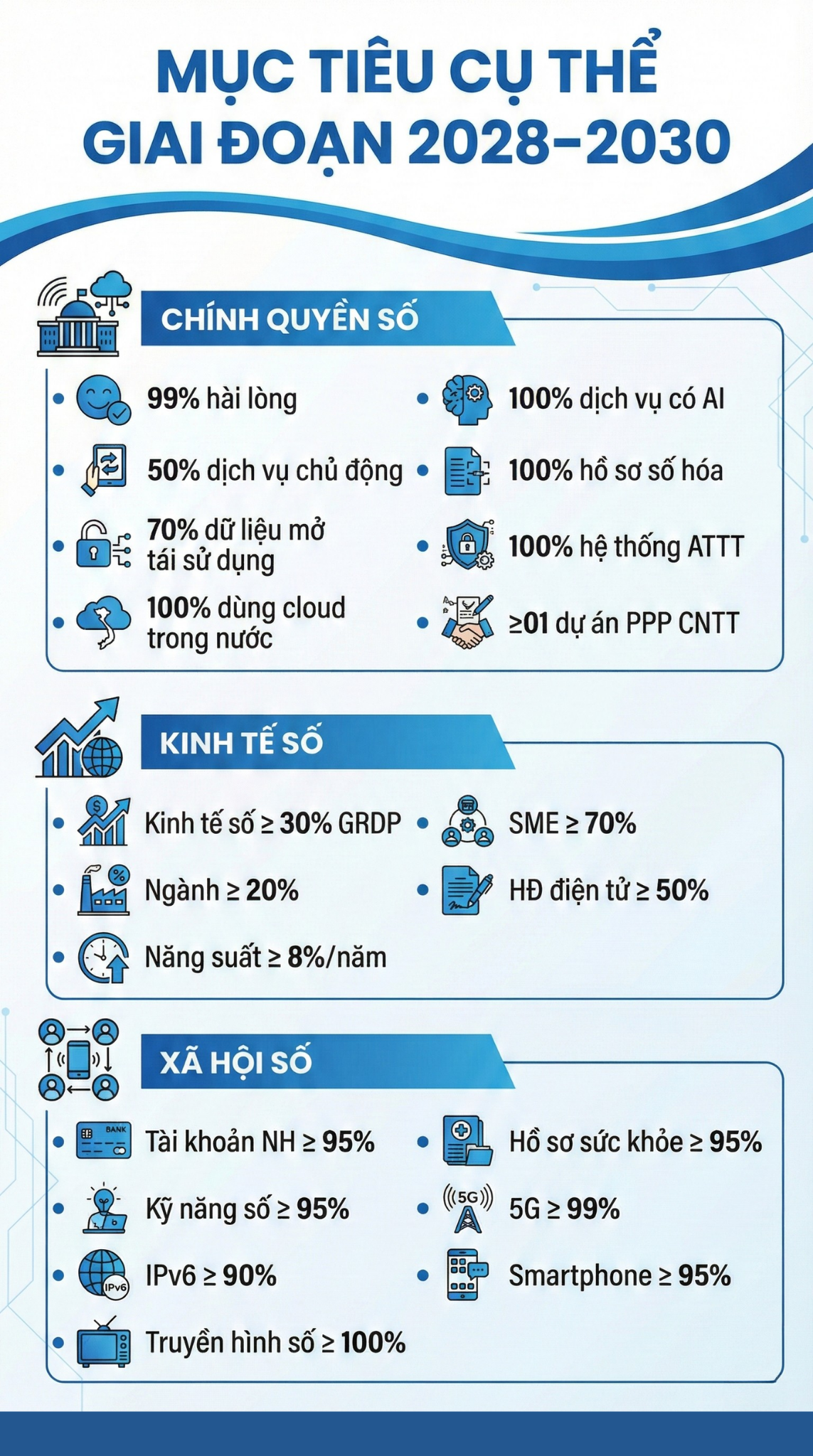 INFOGRAPHIC: Kế hoạch Chuyển đổi số giai đoạn 2026–2030 của UBND tỉnh Quảng Ngãi