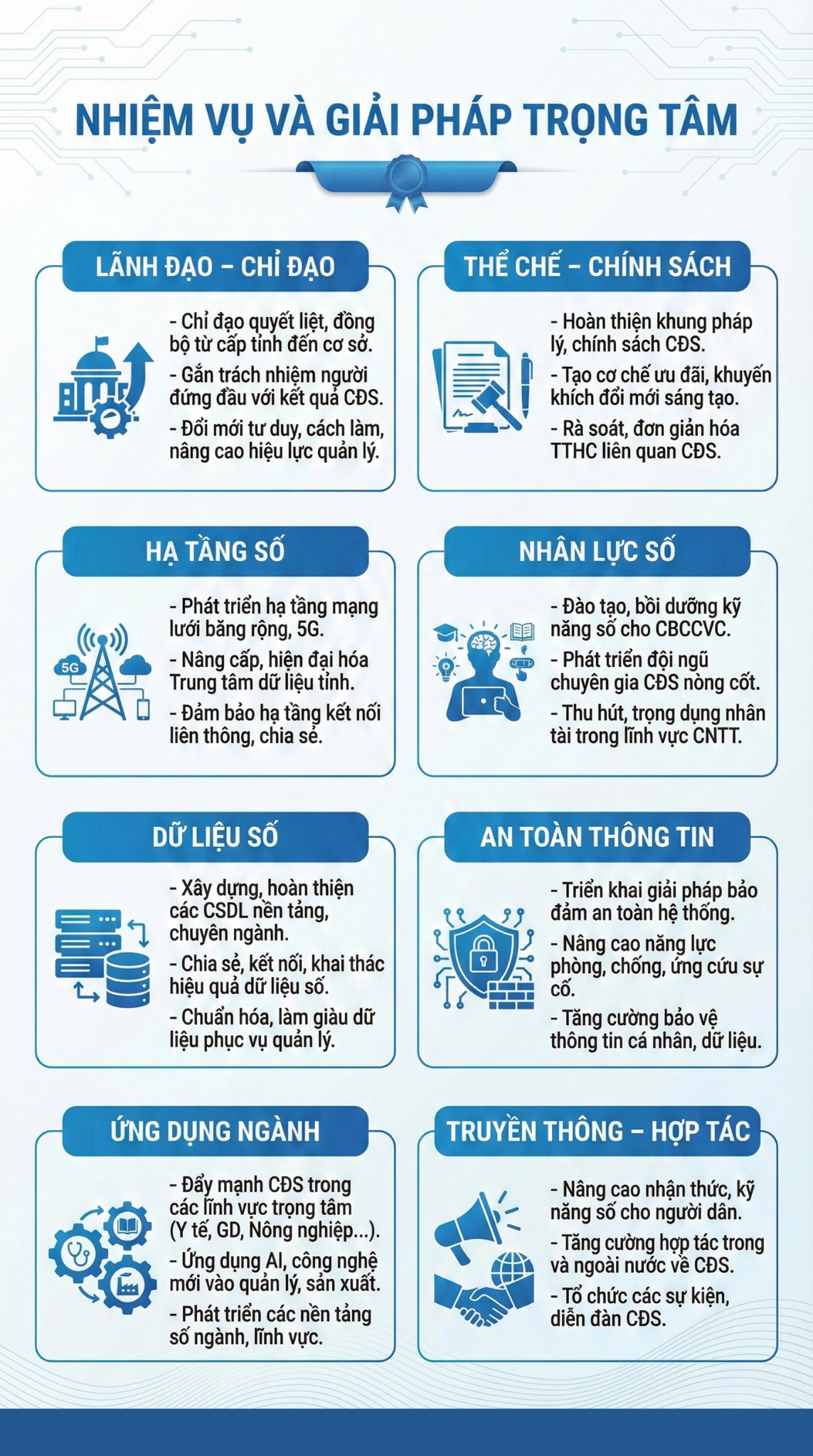 INFOGRAPHIC: Kế hoạch Chuyển đổi số giai đoạn 2026–2030 của UBND tỉnh Quảng Ngãi