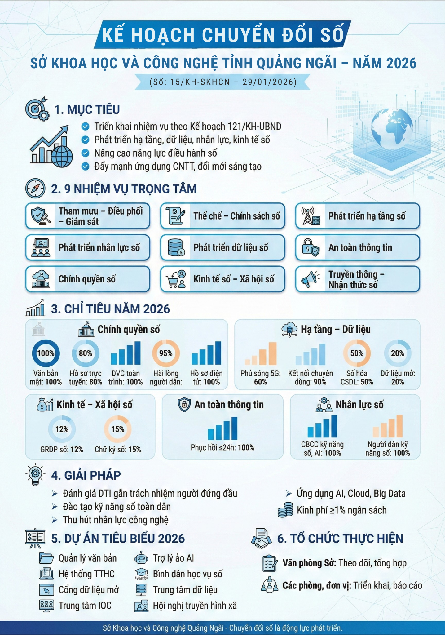 INF0GRAPHIC: Kế hoạch chuyển đổi số Sở Khoa học và Công nghệ tỉnh Quảng Ngãi năm 2026