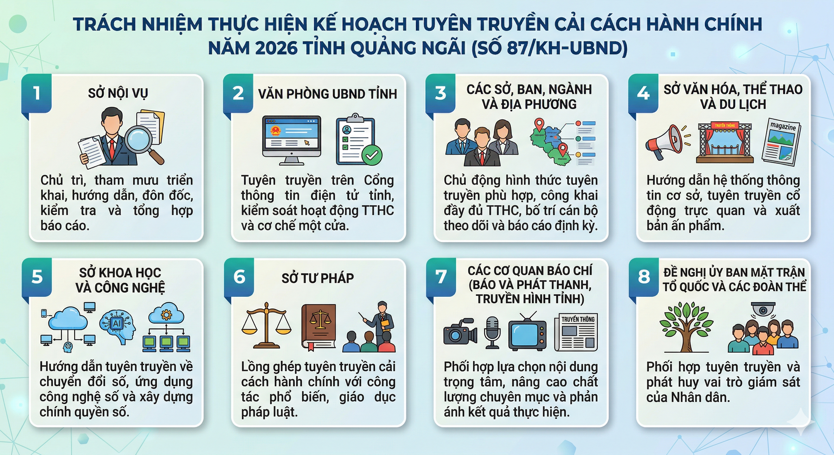 UBND tỉnh ban hành Kế hoạch tuyên truyền cải cách hành chính năm 2026