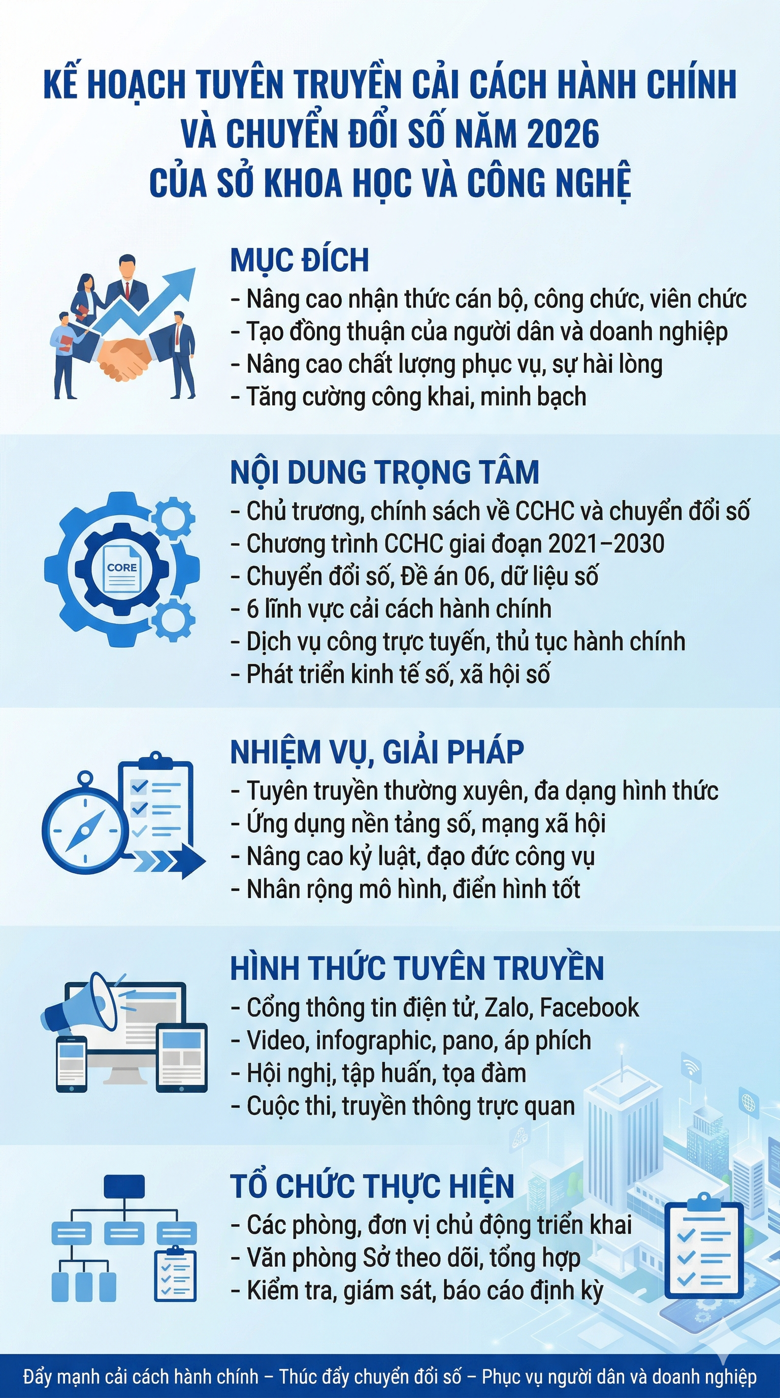 Kế hoạch tuyên truyền cải cách hành chính và chuyển đổi số năm 2026 của Sở Khoa học và Công nghệ