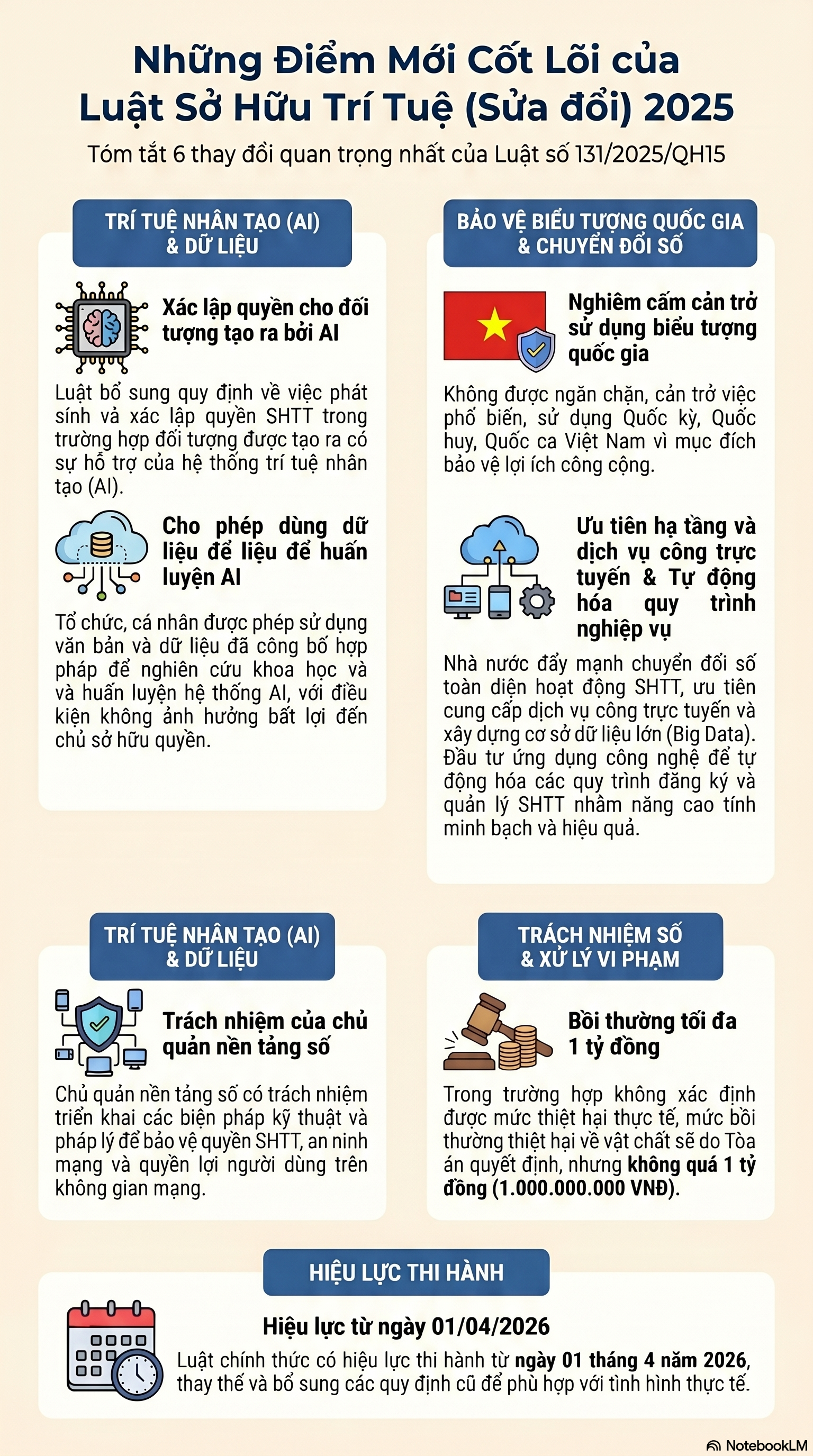 INFOGRAPHIC: Những điểm mới cốt lõi của Luật Sở hữu trí tuệ (sửa đổi) 2025 - Luật số 131/2025/QH15
