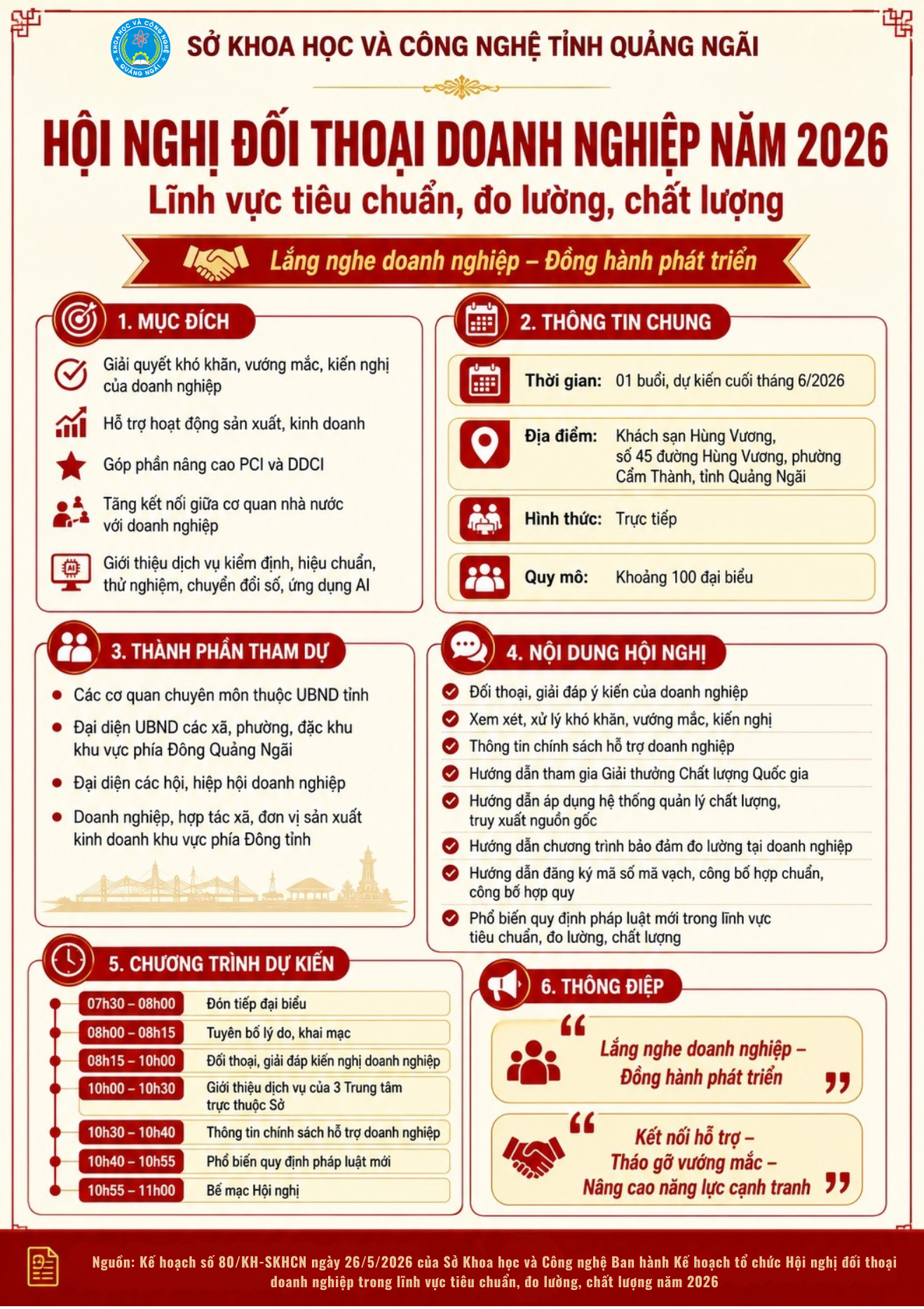 INFOGRAPHIC: Kế hoạch tổ chức Hội nghị đối thoại doanh nghiệp trong lĩnh vực tiêu chuẩn, đo lường, chất lượng năm 2026