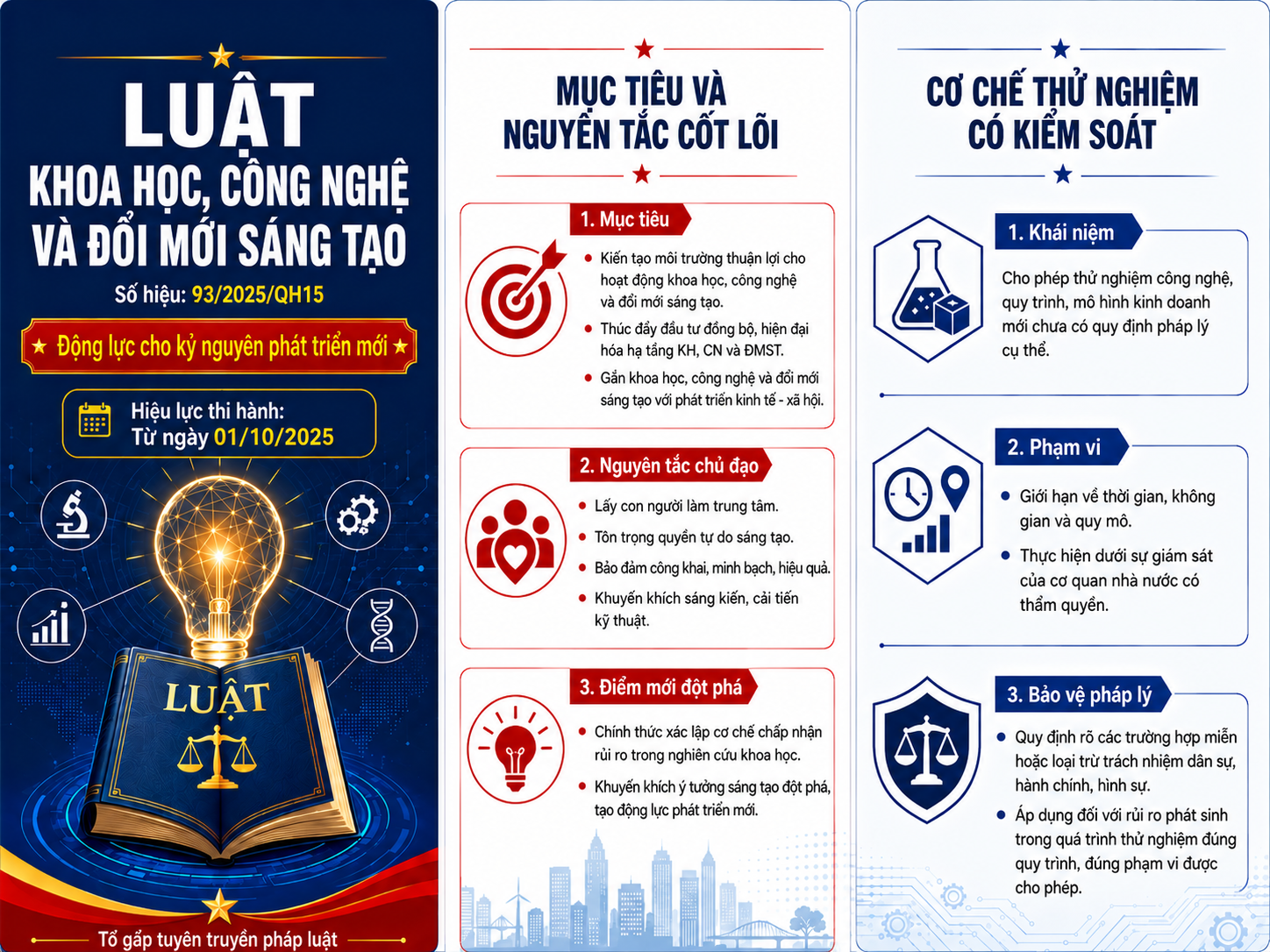 INFOGRAPHIC: Luật Khoa học, Công nghệ và Đổi mới sáng tạo