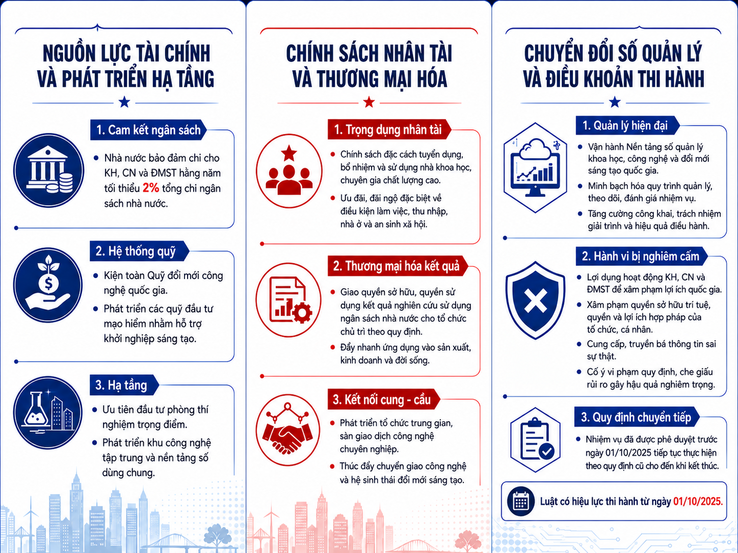 INFOGRAPHIC: Luật Khoa học, Công nghệ và Đổi mới sáng tạo