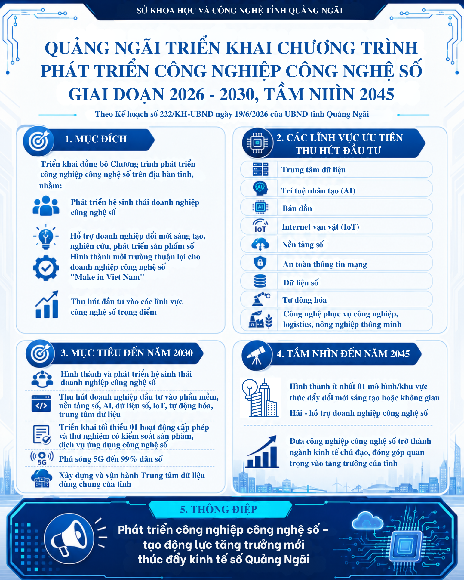 Infographic: Kế hoạch triển khai Chương trình phát triển công nghiệp công nghệ số giai đoạn 2026 - 2030, tầm nhìn 2045 trên địa bàn tỉnh Quảng Ngãi