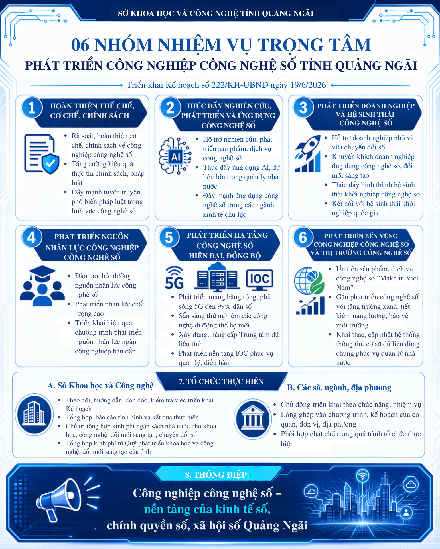 Infographic: Kế hoạch triển khai Chương trình phát triển công nghiệp công nghệ số giai đoạn 2026 - 2030, tầm nhìn 2045 trên địa bàn tỉnh Quảng Ngãi