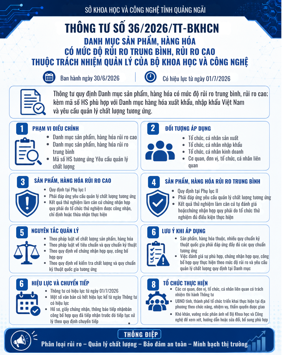 Infographic: Thông tư số 36/2026/TT-BKHCN: Danh mục sản phẩm, hàng hóa có mức độ rủi ro trung bình, rủi ro cao thuộc trách nhiệm quản lý của Bộ Khoa học và Công nghệ