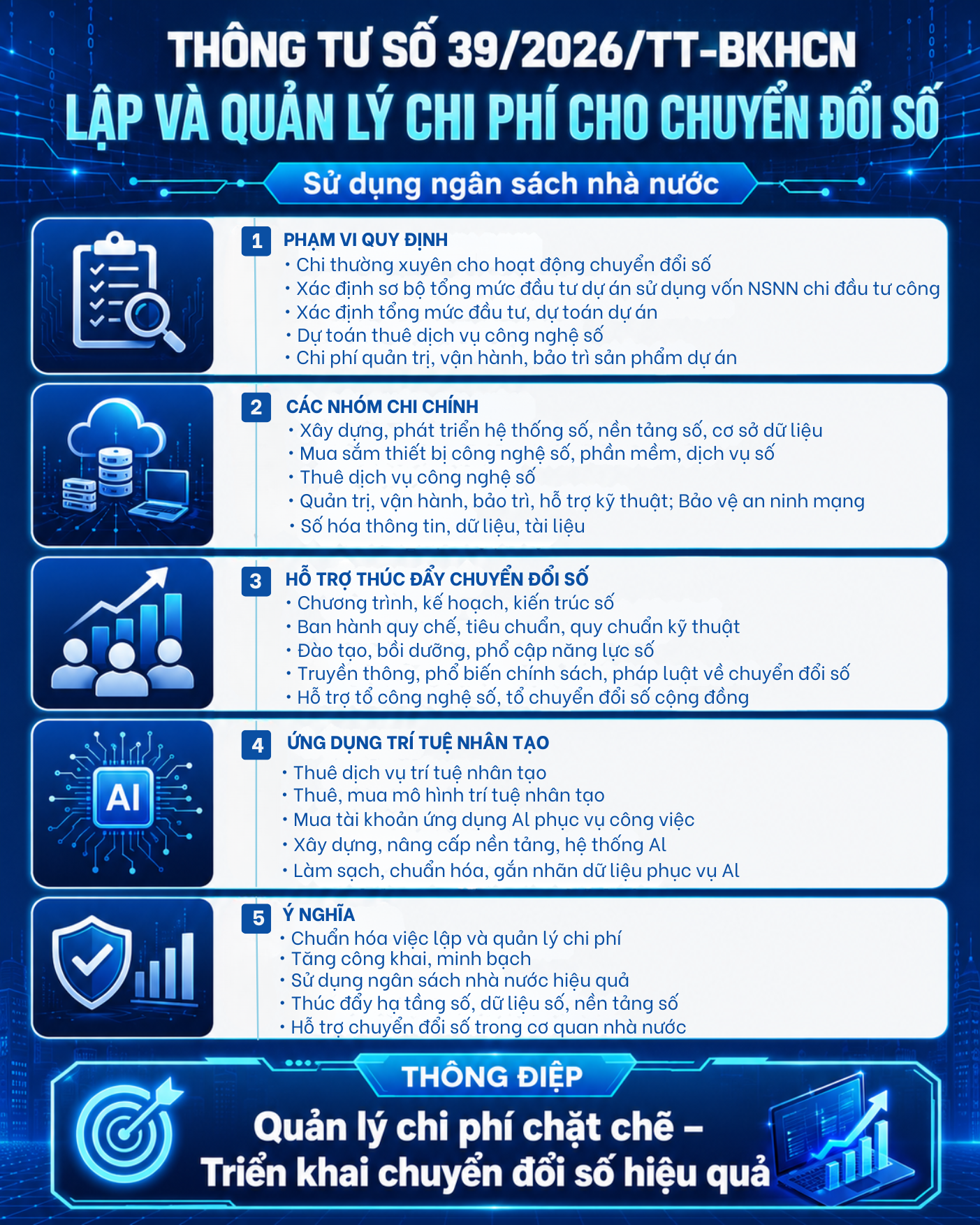 Infographic: Thông tư 39/TT-BKHCN quy định lập và quản lý chi phí trong hoạt động đầu tư, mua sắm, thuê dịch vụ cho chuyển đổi số sử dụng ngân sách nhà nước