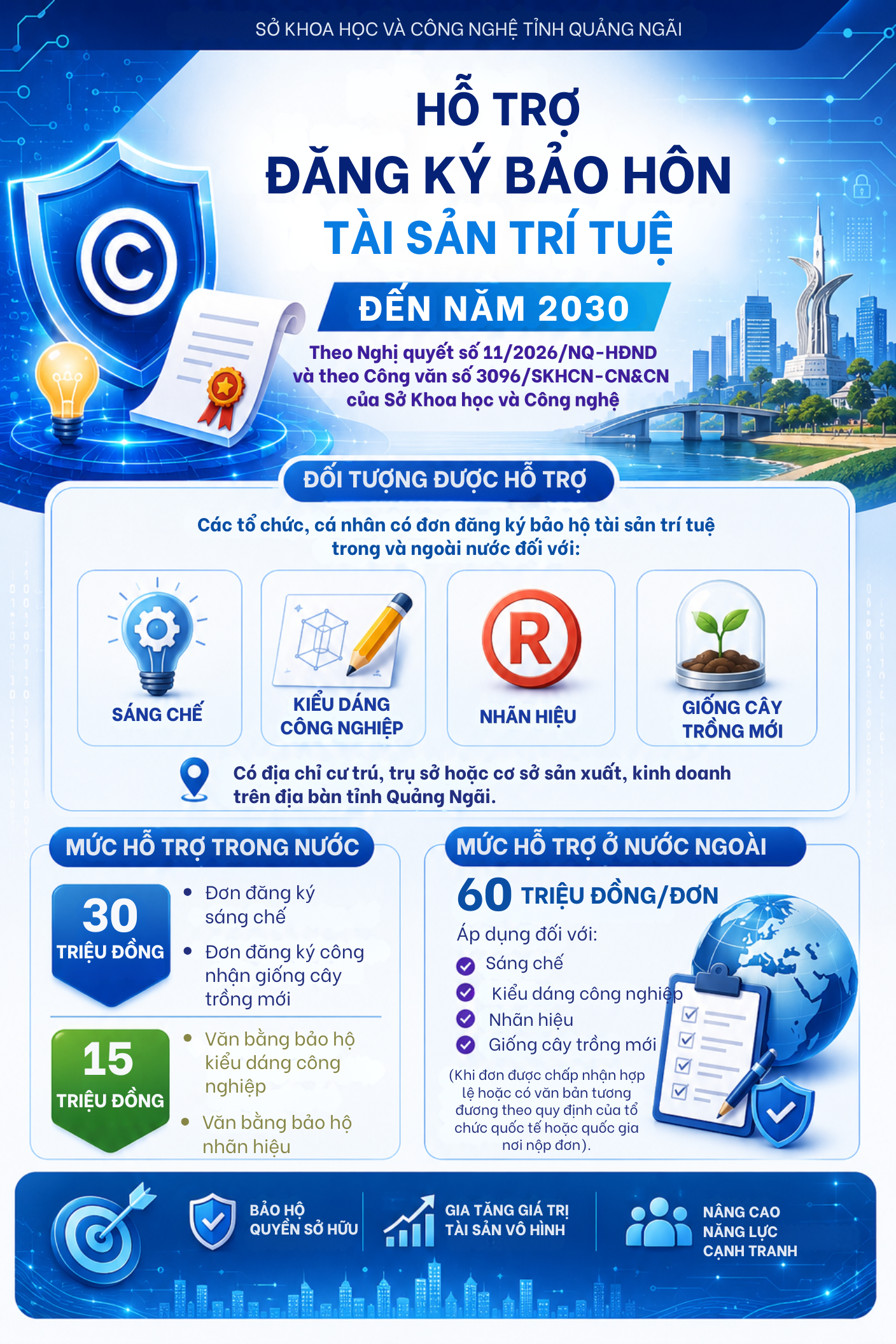 Infographic: Hướng dẫn triển khai chính sách hỗ trợ đăng ký bảo hộ tài sản trí tuệ