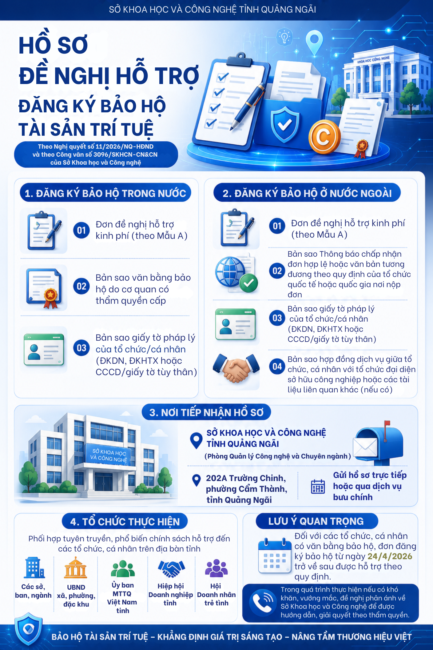 Infographic: Hướng dẫn triển khai chính sách hỗ trợ đăng ký bảo hộ tài sản trí tuệ