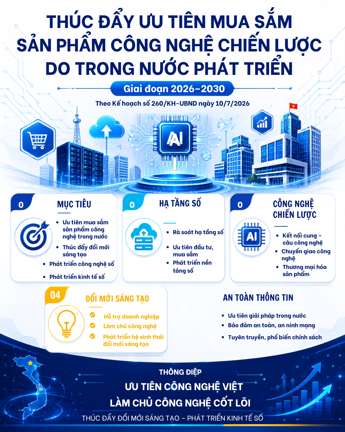 Sở Khoa học và Công nghệ triển khai Kế hoạch thúc đẩy ưu tiên mua sắm sản phẩm công nghệ chiến lược do trong nước phát triển giai đoạn 2026–2030