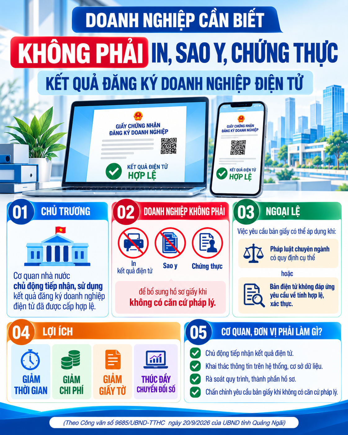 Infographic: Công văn số 9685/UBND-TTHC ngày 20/9/2026 của UBND tỉnh Quảng Ngãi về việc tiếp nhận, sử dụng kết quả giải quyết thủ tục hành chính bản điện tử trong lĩnh vực đăng ký doanh nghiệp.