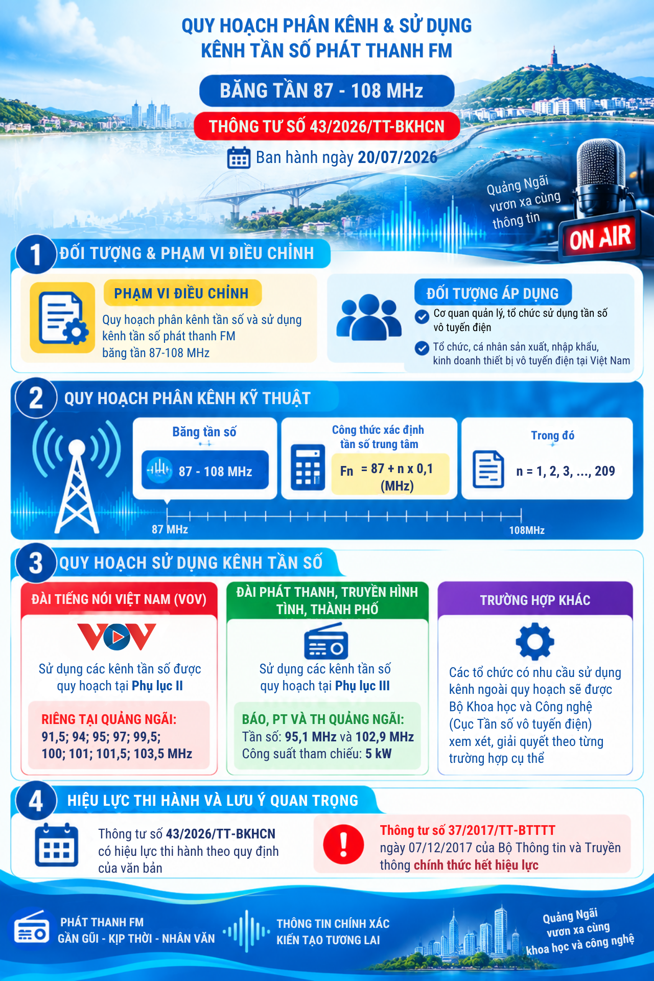 Infographic: Thông tư 43/2026/TT-BKHCN Quy hoạch phân kênh và sử dụng kênh tần số phát thanh FM băng tần 87-108 MHz