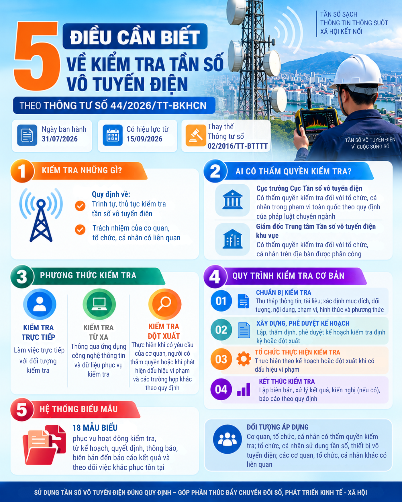 Infographic: 5 điều cần biết về kiểm tra tần số vô tuyến điện