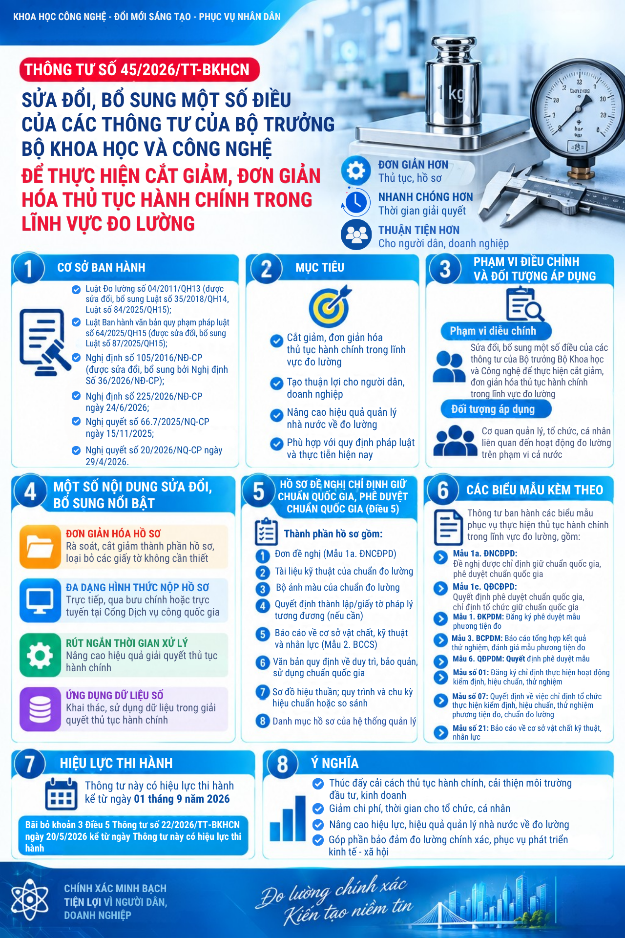Infographic: Thông tư số 45/2026/TT-BKHCN của Bộ Khoa học và Công nghệ: Thông tư Sửa đổi, bổ sung một số điều của các thông tư của Bộ trưởng Bộ Khoa học và Công nghệ để thực hiện cắt giảm, đơn giản hóa thủ tục hành chính trong lĩnh vực đo lường