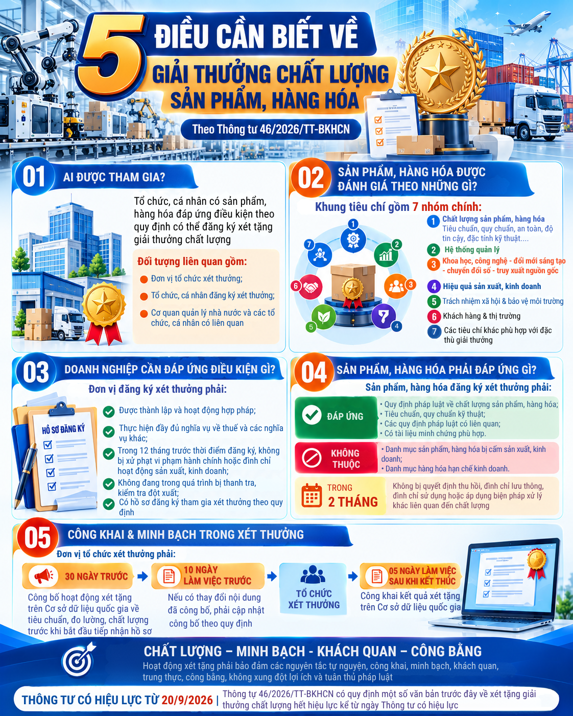 Infographic: Thông tư số 46/2026/TT-BKHCN của Bộ Khoa học và Công nghệ: Thông tư quy định về điều kiện, tiêu chí, thủ tục xét tặng giải thưởng chất lượng sản phẩm, hàng hóa của tổ chức, cá nhân