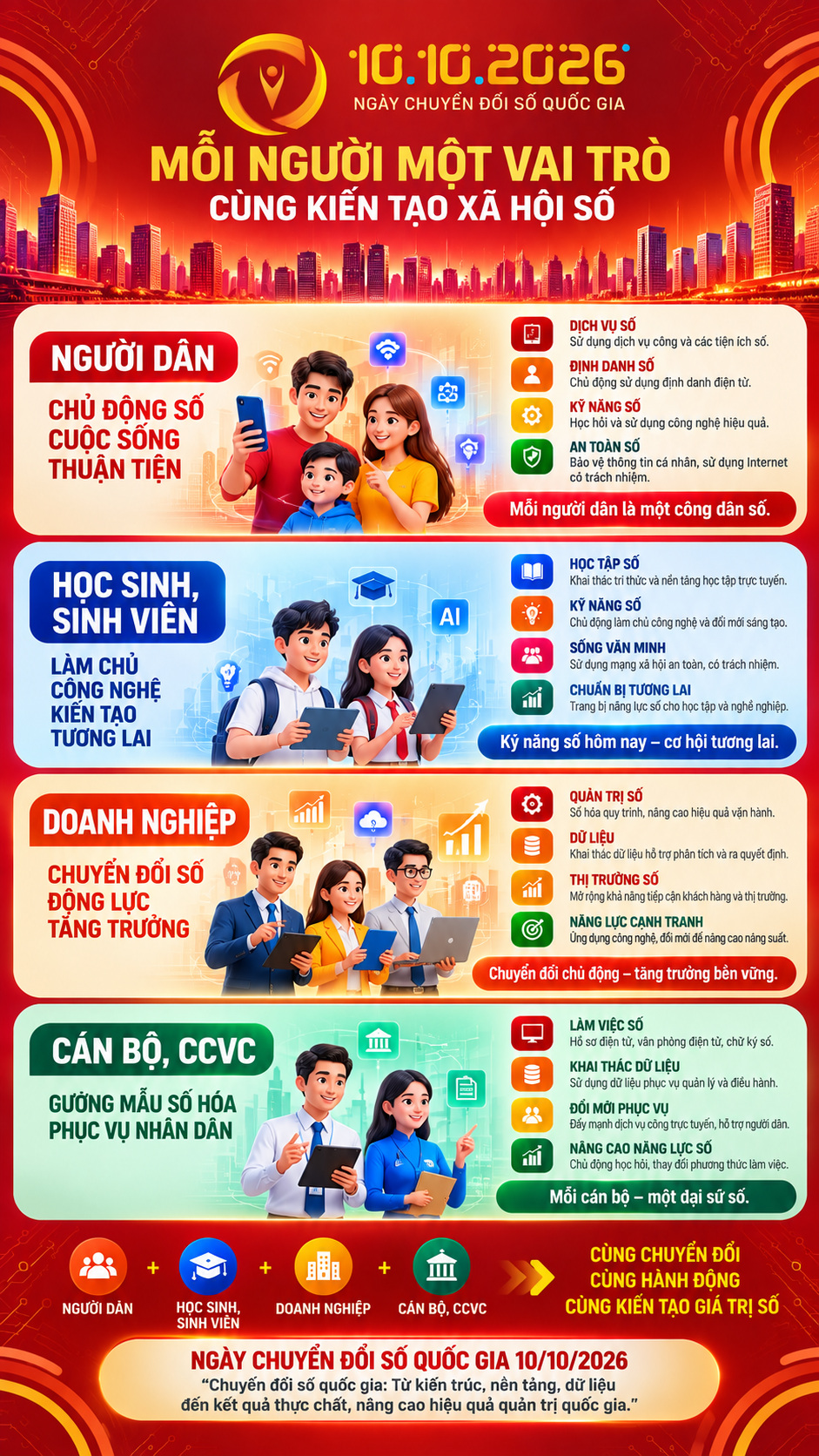 infographic: Cùng chuyển đổi - cùng hành động - cùng kiến tạo giá trị số