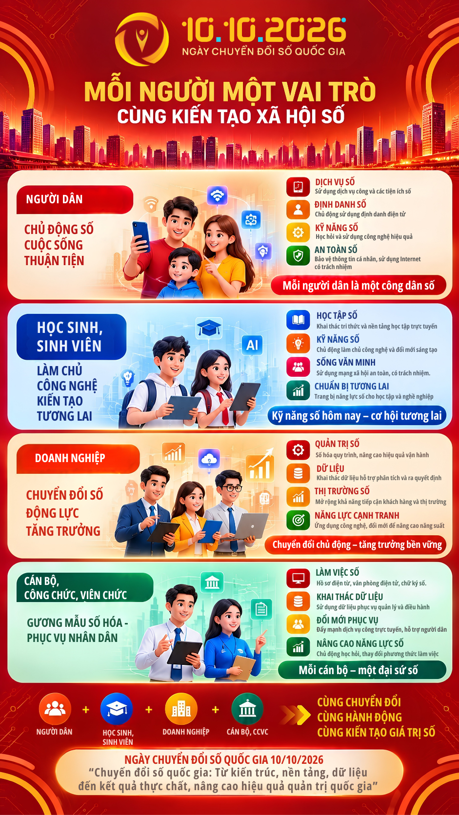 infographic: Cùng chuyển đổi - cùng hành động - cùng kiến tạo giá trị số