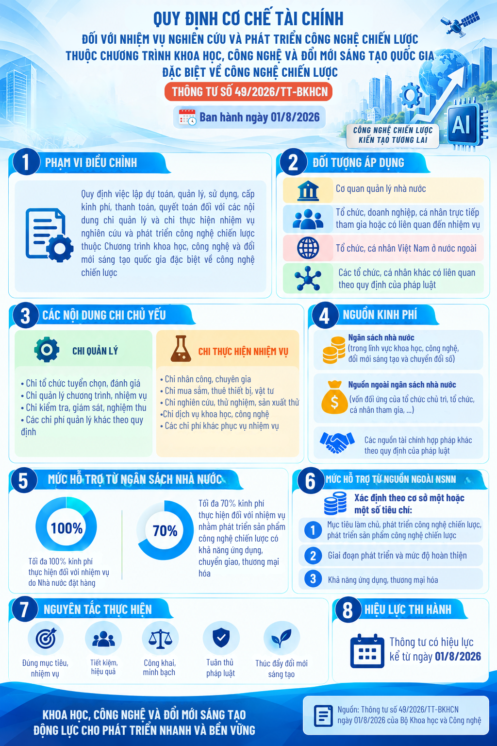 Infographic: Thông tư 49/TT-BKHCN Quy định cơ chế tài chính đối với nhiệm vụ nghiên cứu và phát triển công nghệ chiến lược  thuộc chương trình khoa học, công nghệ và đổi mới sáng tạo quốc gia đặc biệt về công nghệ chiến lược