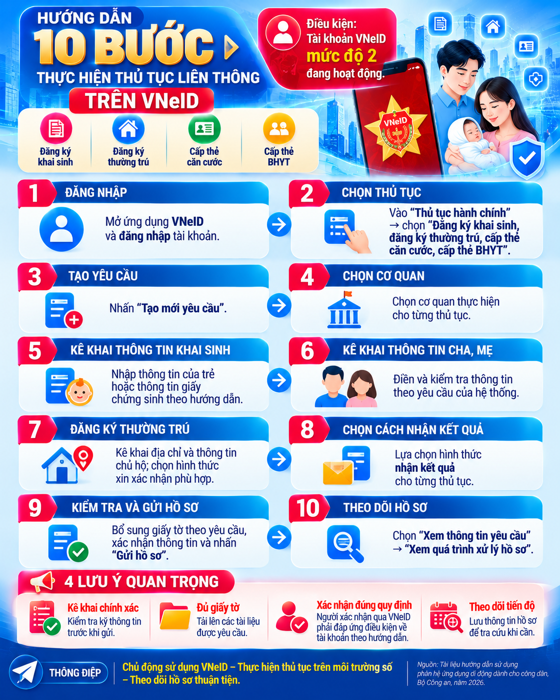 Infographic: Hướng dẫn đăng ký khai sinh, đăng ký thường trú, cấp thẻ căn cước và thẻ BHYT trên VNEID